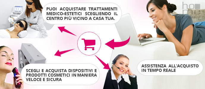 cilclo d'acquisto su home beauty store